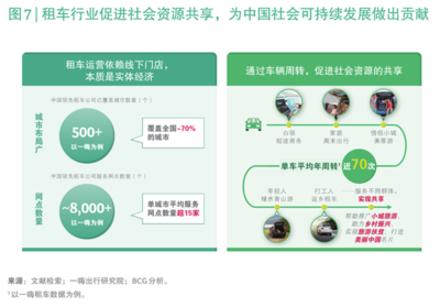 中國租車行業(yè)迎來黃金發(fā)展期 波士頓咨詢預(yù)測未來五年市場規(guī)模翻倍