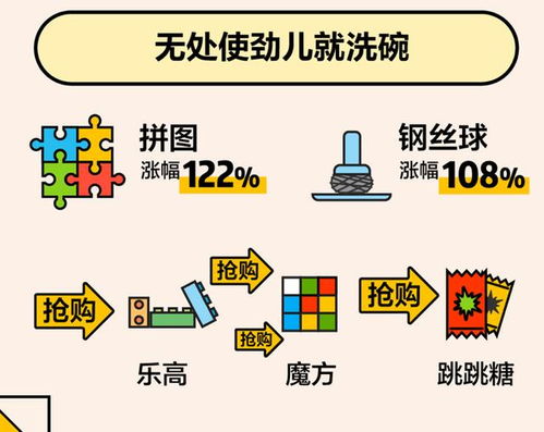 美團(tuán)大數(shù)據(jù)帶你看懂這個(gè)春節(jié) 千家萬(wàn)戶炒菜揉面，酵母香菜最搶手